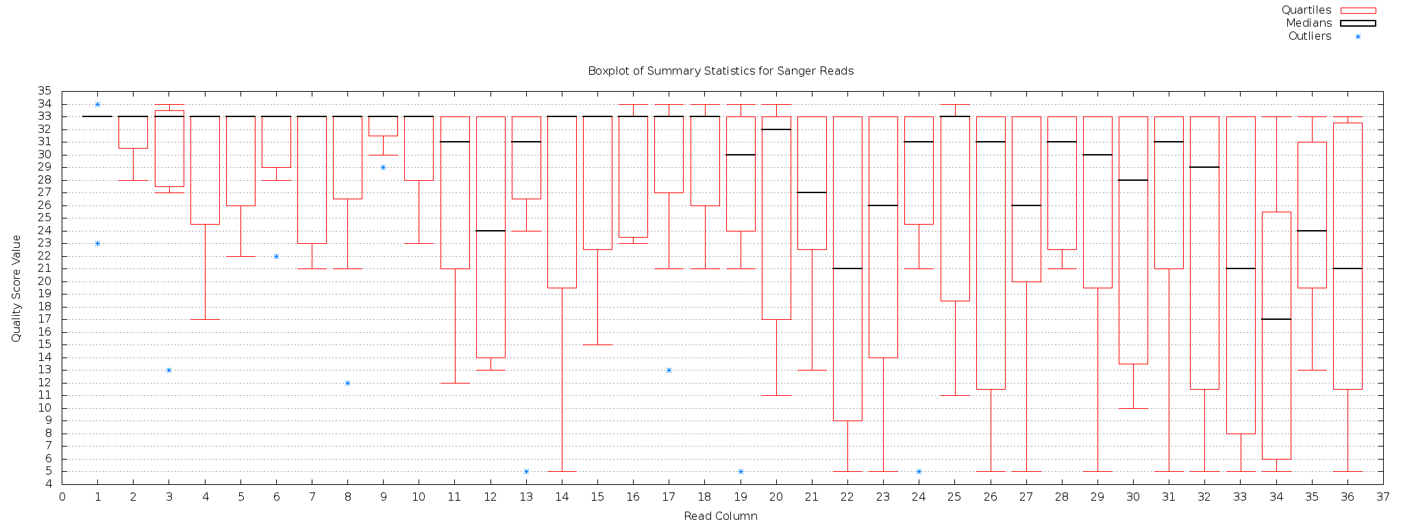 galaxy-central/test-data/boxplot_summary_statistics_out.png