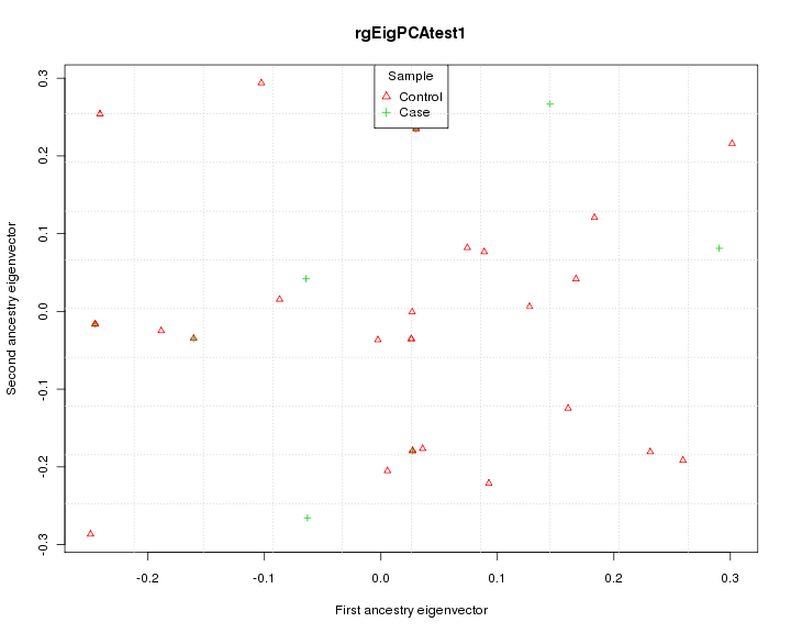 galaxy-central/test-data/rgtestouts/rgEigPCA/rgEigPCAtest1_PCAPlot.pdf.png