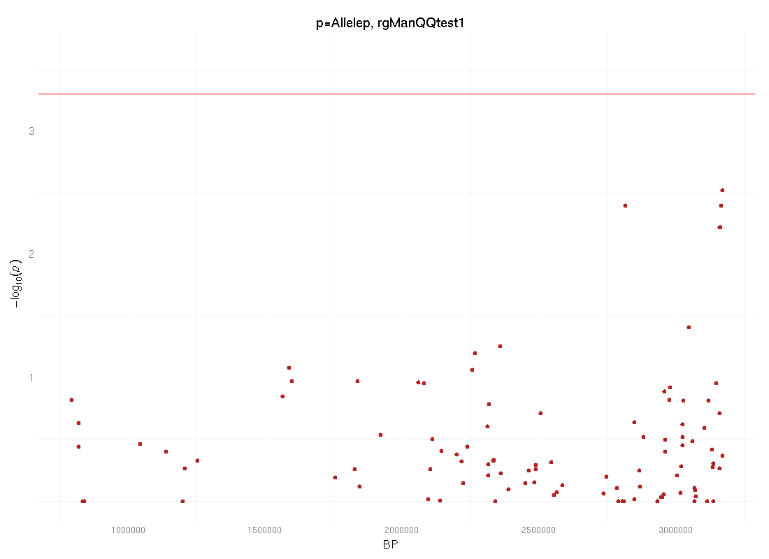 galaxy-central/test-data/rgtestouts/rgManQQ/Allelep_manhattan.png