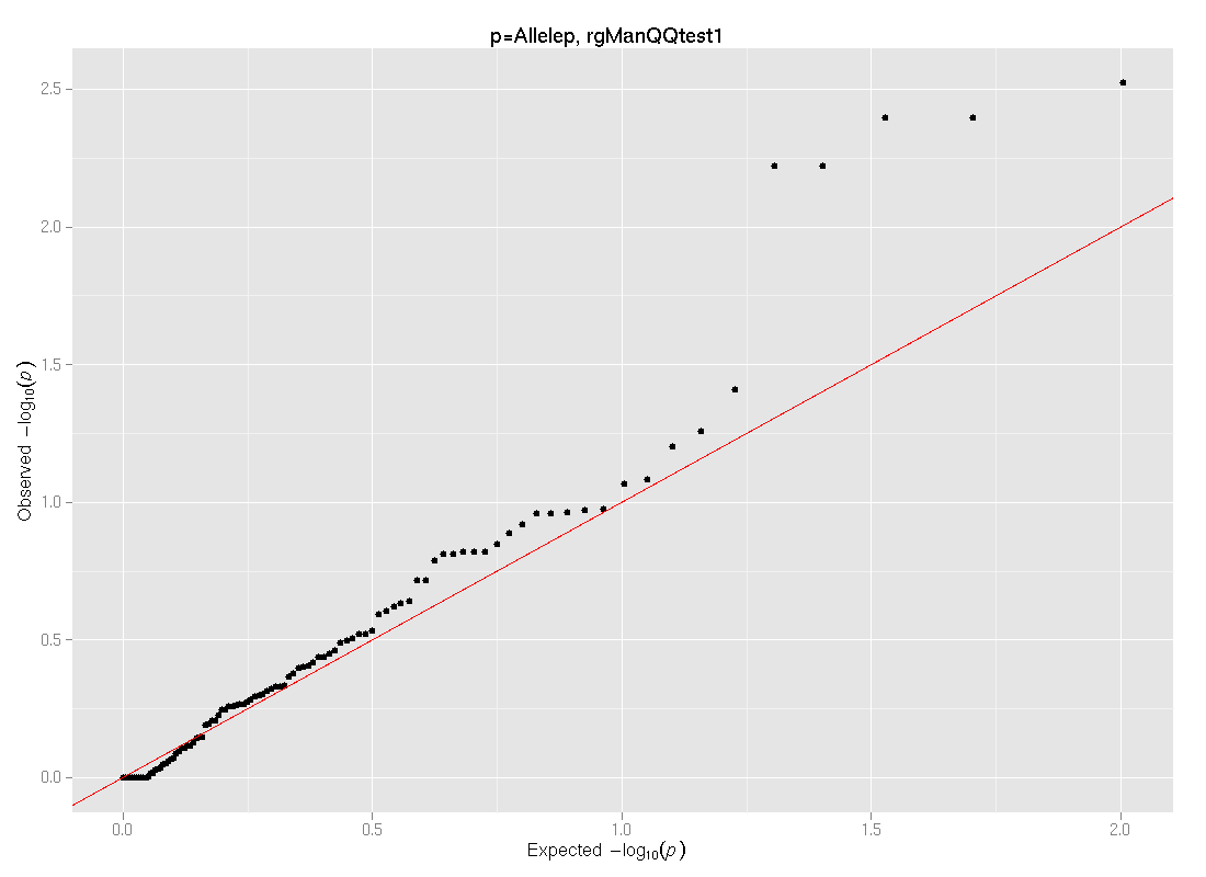 galaxy-central/test-data/rgtestouts/rgManQQ/Allelep_qqplot.png