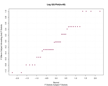 galaxy-central/test-data/rgtestouts/rgQC/FQNormtinywga_s_het_cum.jpg