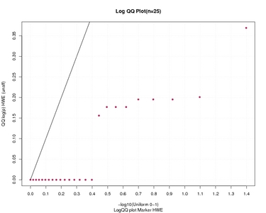 galaxy-central/test-data/rgtestouts/rgQC/QQtinywga_logphweunaff_cum.jpg