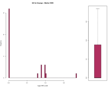 galaxy-central/test-data/rgtestouts/rgQC/tinywga_logphweunaff.jpg