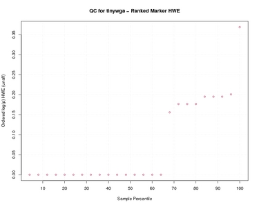 galaxy-central/test-data/rgtestouts/rgQC/tinywga_logphweunaff_cum.jpg