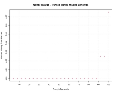 galaxy-central/test-data/rgtestouts/rgQC/tinywga_missfrac_cum.jpg