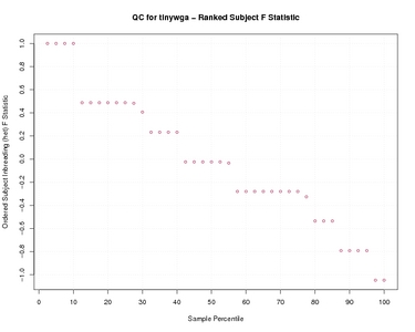 galaxy-central/test-data/rgtestouts/rgQC/tinywga_s_het_cum.jpg