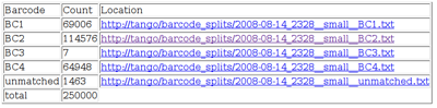 galaxy-central/static/fastx_icons/barcode_splitter_output_example.png
