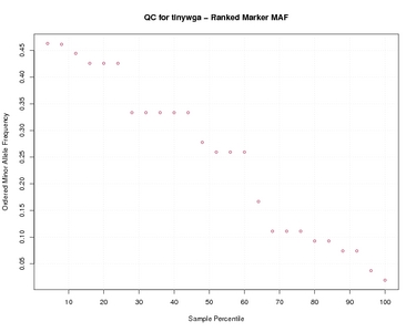 galaxy-central/test-data/rgtestouts/rgQC/tinywga_maf_cum.jpg